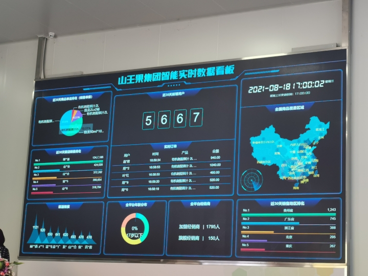 貴州刺梨勢頭強勁！山王果“5G+”智慧工廠竣工投產，大數據賦能產業升級