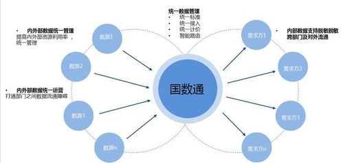 數(shù)字新基建浪潮下，數(shù)據(jù)寶政務(wù)大數(shù)據(jù)解決方案引領(lǐng)智慧政務(wù)新篇章